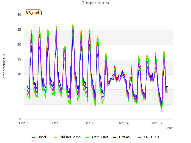 Explore the graph:Temperatures in a new window