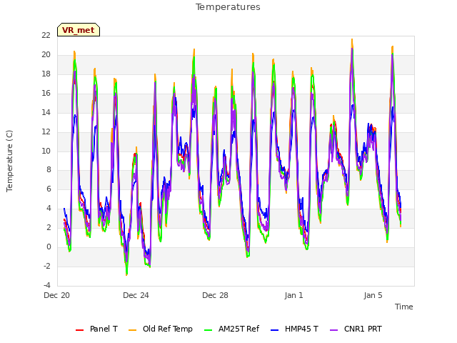 Explore the graph:Temperatures in a new window