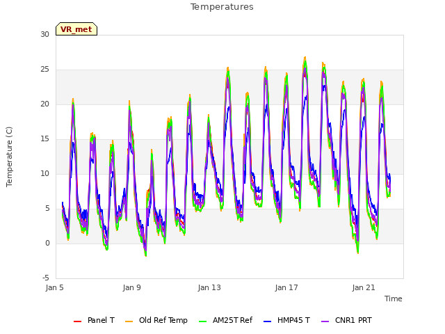 Explore the graph:Temperatures in a new window