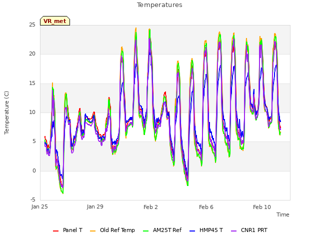 Explore the graph:Temperatures in a new window