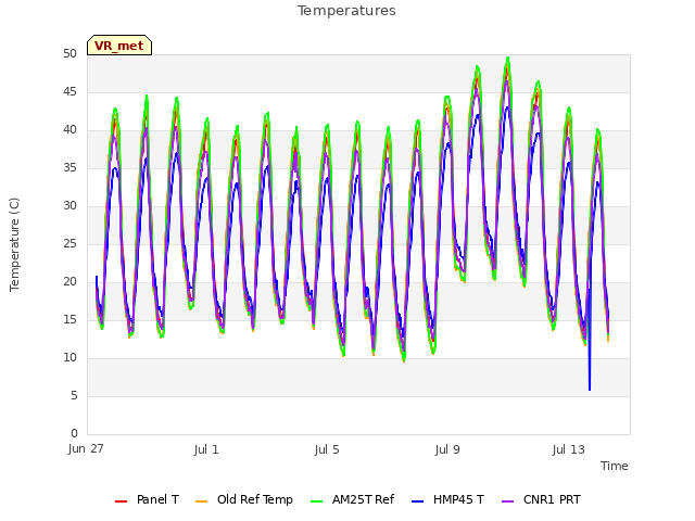 Explore the graph:Temperatures in a new window