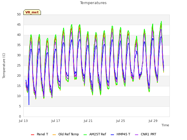 Explore the graph:Temperatures in a new window