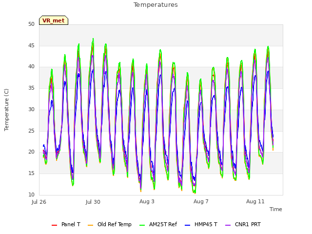 Explore the graph:Temperatures in a new window