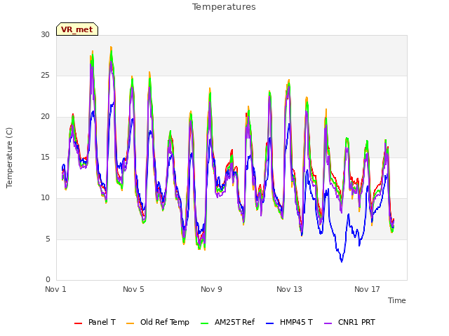 Explore the graph:Temperatures in a new window