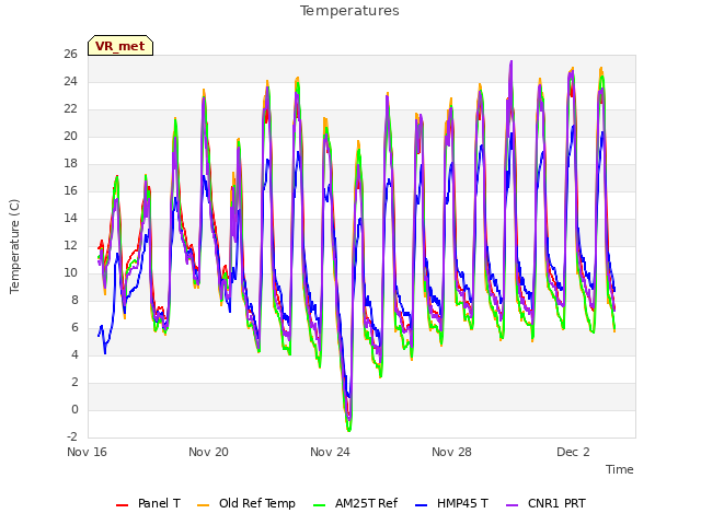 Explore the graph:Temperatures in a new window