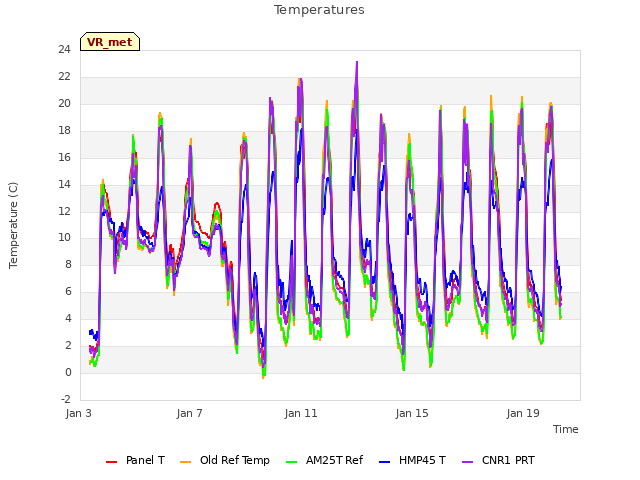 Explore the graph:Temperatures in a new window