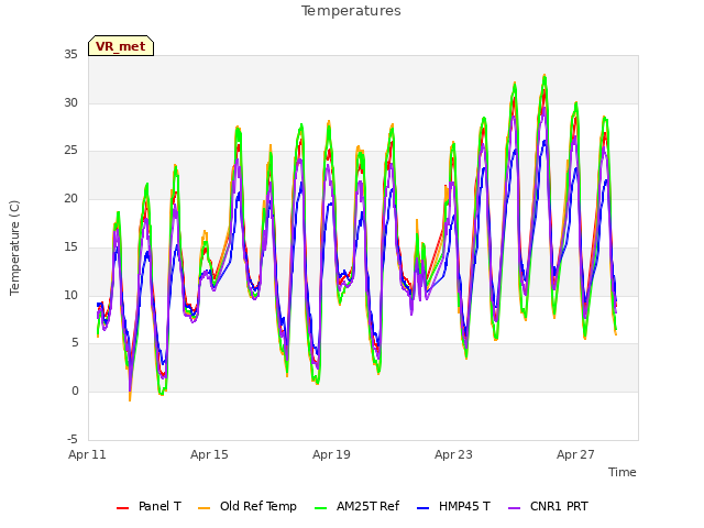 Explore the graph:Temperatures in a new window