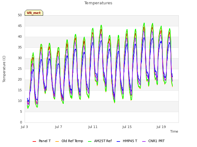 Explore the graph:Temperatures in a new window