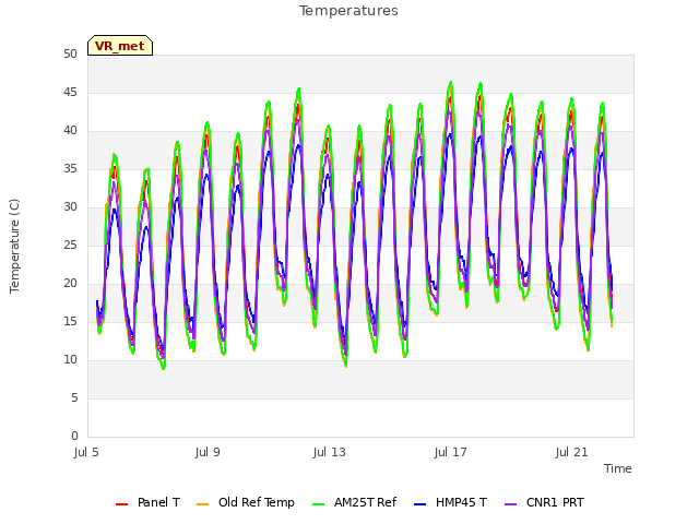 Explore the graph:Temperatures in a new window