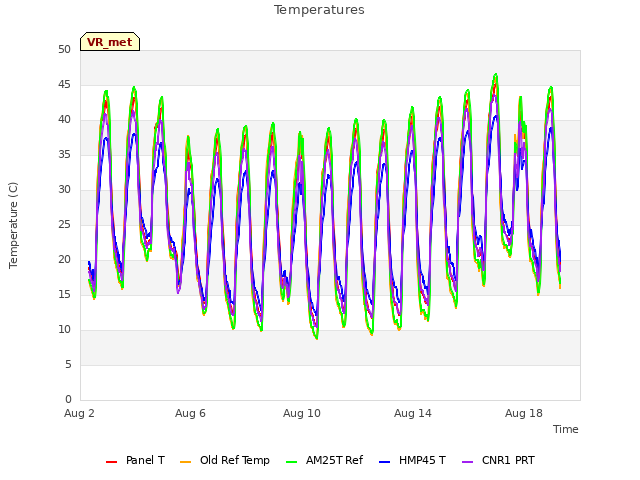 Explore the graph:Temperatures in a new window