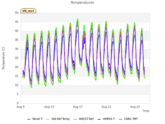 Explore the graph:Temperatures in a new window