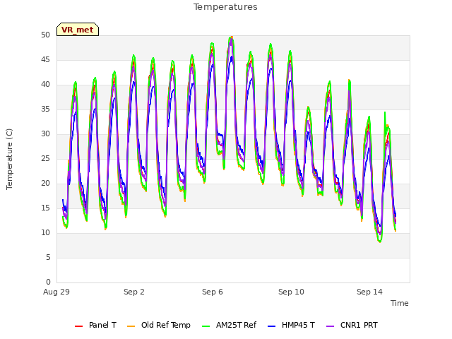 Explore the graph:Temperatures in a new window