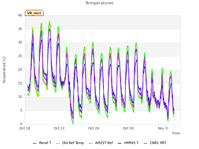 Explore the graph:Temperatures in a new window