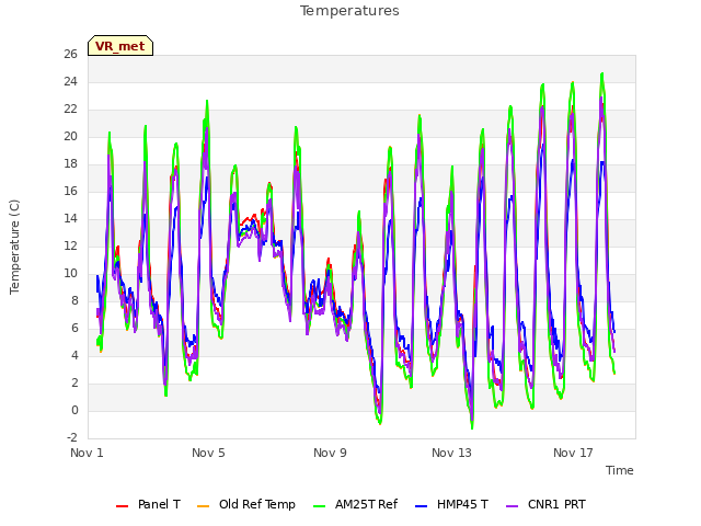 Explore the graph:Temperatures in a new window