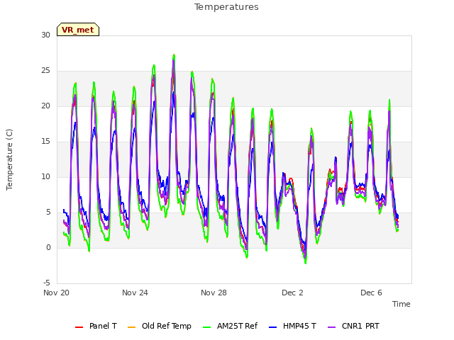 Explore the graph:Temperatures in a new window