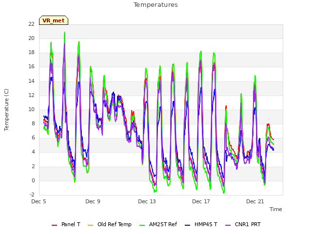 Explore the graph:Temperatures in a new window