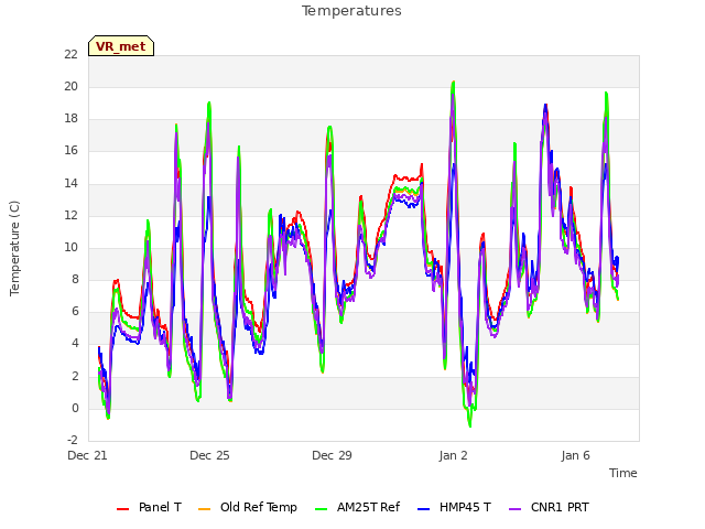 Explore the graph:Temperatures in a new window