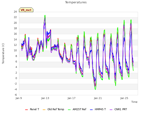 Explore the graph:Temperatures in a new window