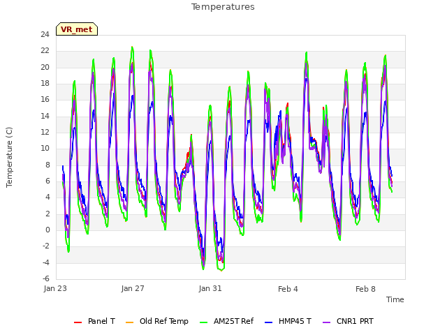 Explore the graph:Temperatures in a new window