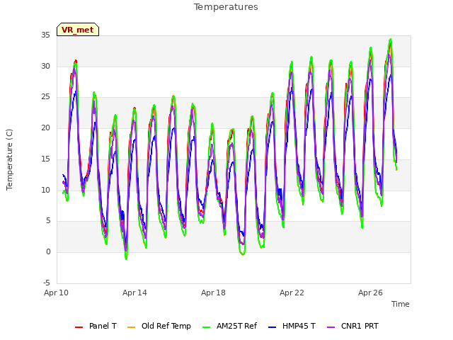 Explore the graph:Temperatures in a new window