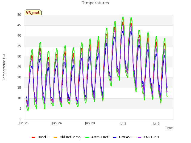 Explore the graph:Temperatures in a new window