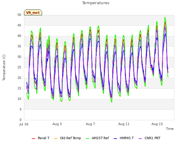 Explore the graph:Temperatures in a new window