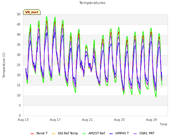 Explore the graph:Temperatures in a new window