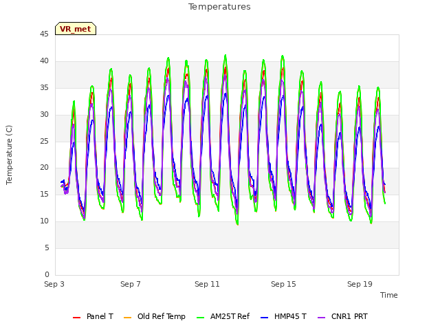 Explore the graph:Temperatures in a new window