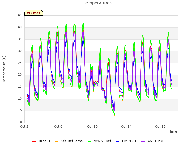 Explore the graph:Temperatures in a new window