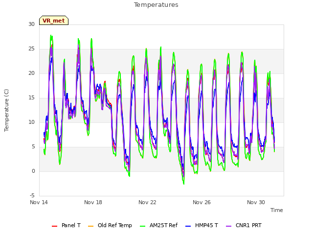 Explore the graph:Temperatures in a new window