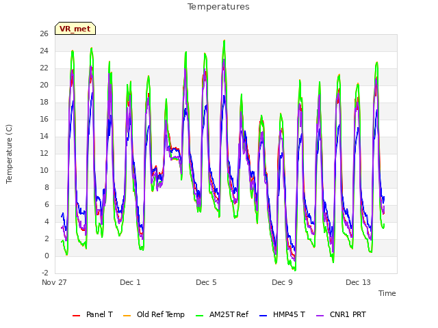 Explore the graph:Temperatures in a new window