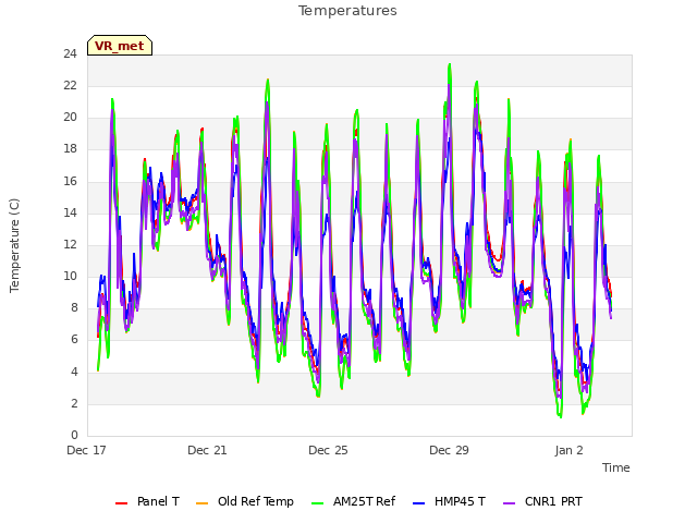 Explore the graph:Temperatures in a new window