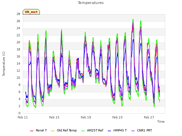 Explore the graph:Temperatures in a new window