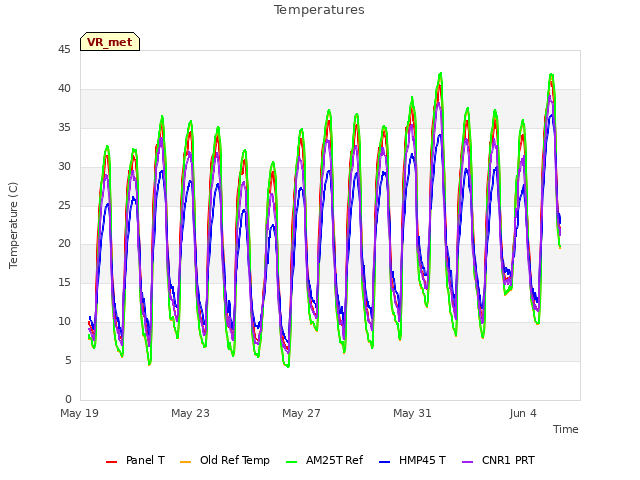 Explore the graph:Temperatures in a new window