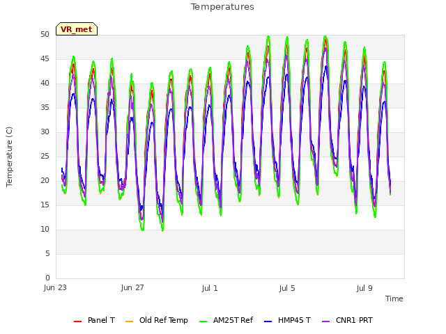 Explore the graph:Temperatures in a new window