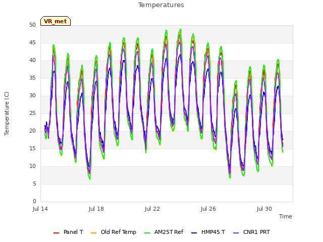 Explore the graph:Temperatures in a new window