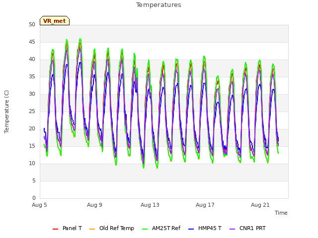 Explore the graph:Temperatures in a new window