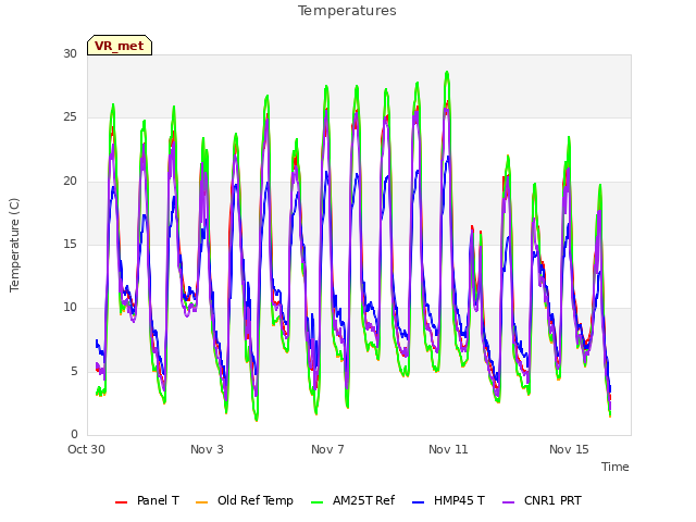 Explore the graph:Temperatures in a new window