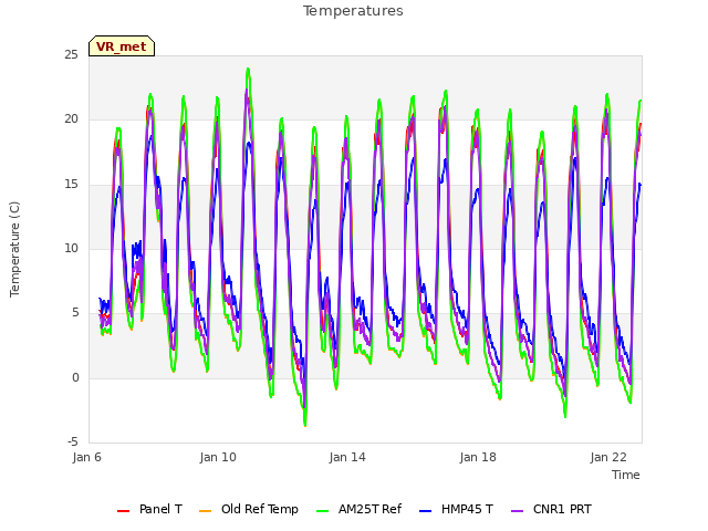 Explore the graph:Temperatures in a new window