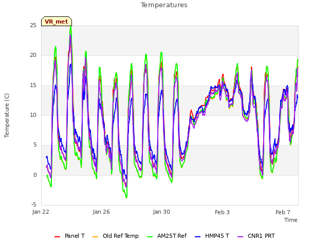 Explore the graph:Temperatures in a new window