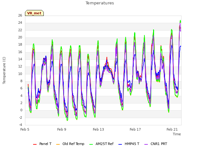 Explore the graph:Temperatures in a new window