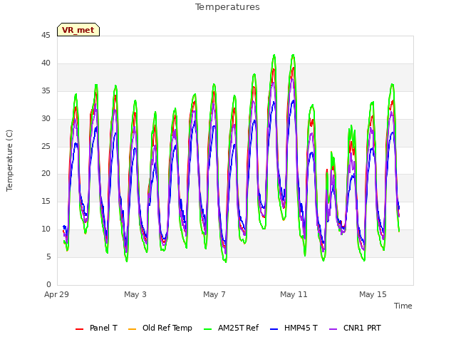 Explore the graph:Temperatures in a new window
