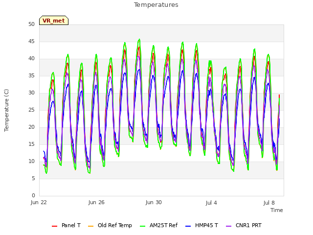 Explore the graph:Temperatures in a new window