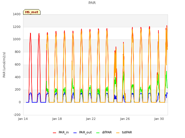 Explore the graph:PAR in a new window