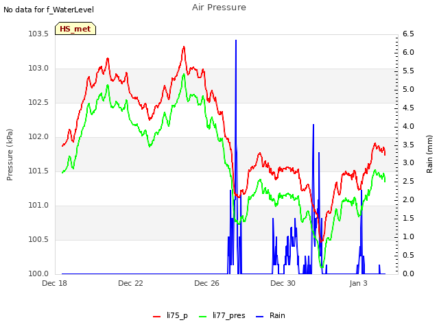 Explore the graph:Air Pressure in a new window