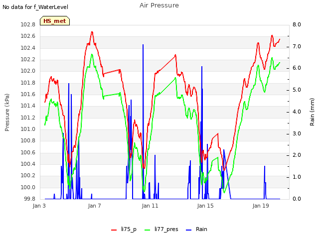 Explore the graph:Air Pressure in a new window