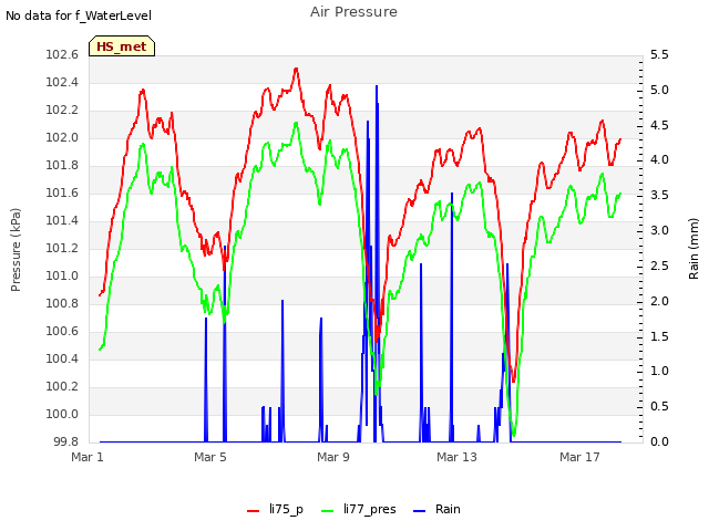 Explore the graph:Air Pressure in a new window