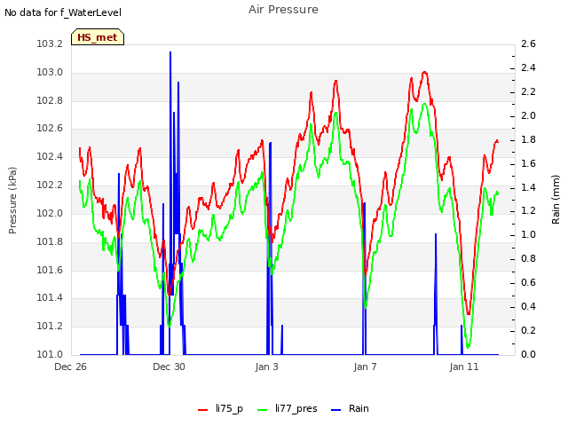 Explore the graph:Air Pressure in a new window