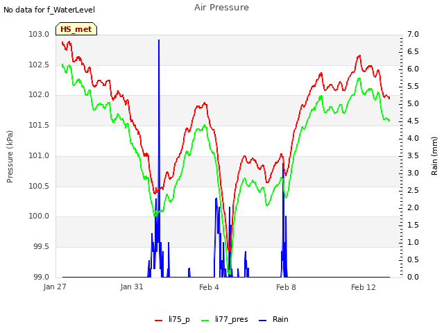 Explore the graph:Air Pressure in a new window