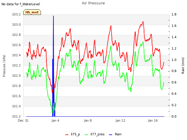 Explore the graph:Air Pressure in a new window